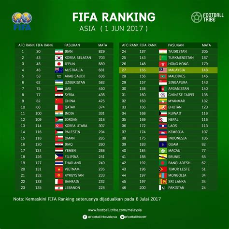 football player standing|fifa football ranking player 2023.